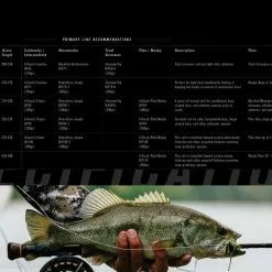 Sage Payload 4pc Fly Rod 16 Sage Payload 4pc Fly Rod -Hengels Winkel 316a13a1 b6ea 4e35 b5e6 8c810a83c96b