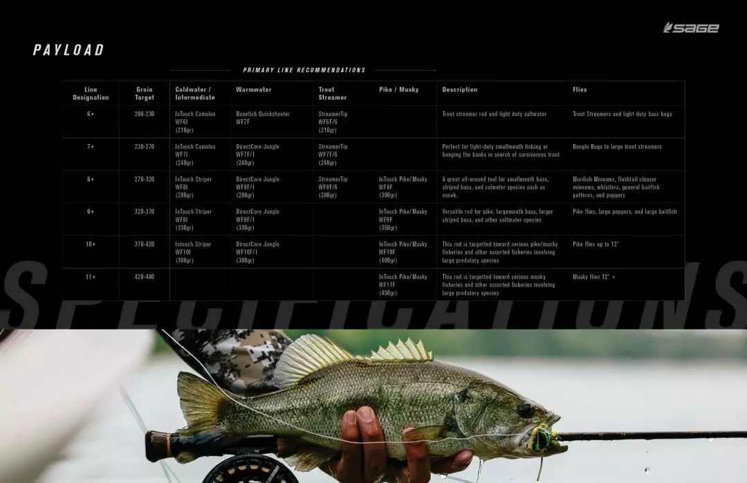 Sage Payload 4pc Fly Rod 6 Sage Payload 4pc Fly Rod - Afbeelding 6