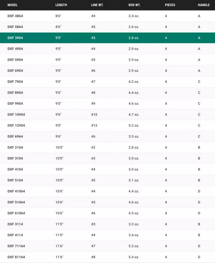Douglas DXF Fly Rod 15 Douglas DXF Fly Rod - Afbeelding 15