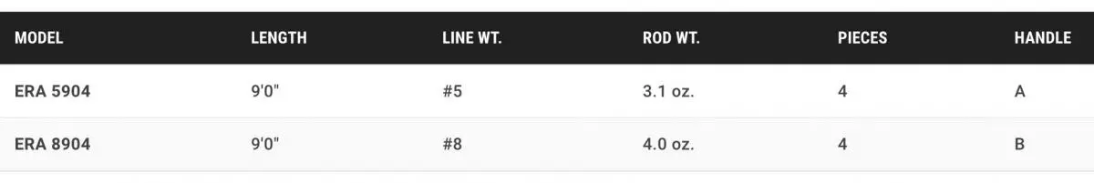 Douglas ERA Fly Rod 11 Douglas ERA Fly Rod - Afbeelding 11
