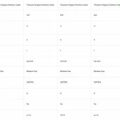 Hardy Zane Fly Rod -Hengels Winkel Hardy Zane Fly Rod HARDYZANE XXX zane rod 5