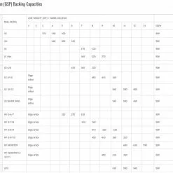 Nautilus CCF-X2 Series Fly Reel -Hengels Winkel Nautilus CCF X2 Series Fly Reel NAUT CCF X2SERIES XXX size chart x4