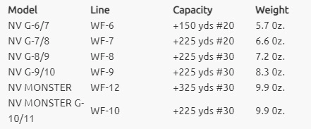 Nautilus NV-G Series Fly Reel 8 Nautilus NV-G Series Fly Reel - Afbeelding 8