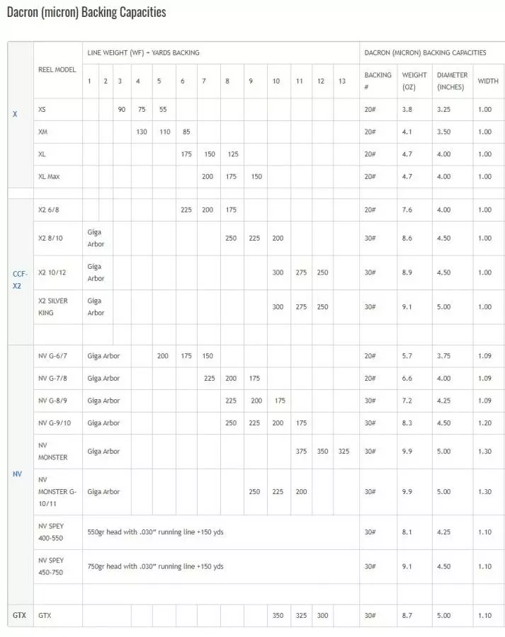 Nautilus NV-G Series Fly Reel 9 Nautilus NV-G Series Fly Reel - Afbeelding 9