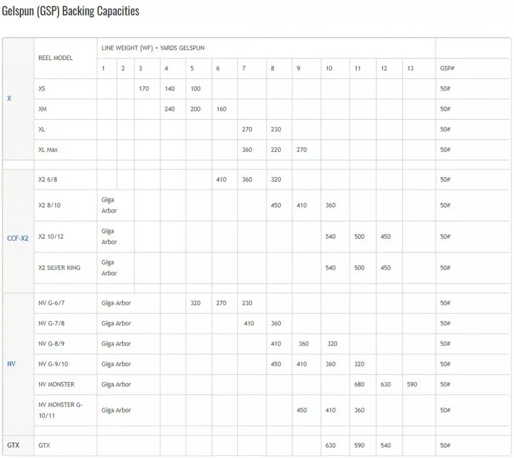 Nautilus NV-G Series Fly Reel 10 Nautilus NV-G Series Fly Reel - Afbeelding 10