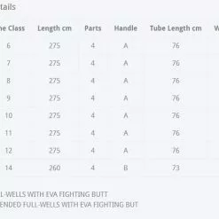 Sage Maverick Fly Rod -Hengels Winkel Sage Maverick Fly Rod 03 54XXXX maverickdetails