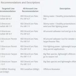 Sage Maverick Fly Rod -Hengels Winkel Sage Maverick Fly Rod 03 54XXXX maverickdetails1