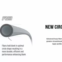 Sage R8 Core Fly Rods -Hengels Winkel Sage R8 Core Fly Rods 03 1600 XX r8 core 590 4 hoop