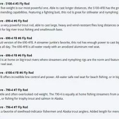 Sage R8 Core Fly Rods -Hengels Winkel Sage R8 Core Fly Rods 03 1600 XX size chart 2