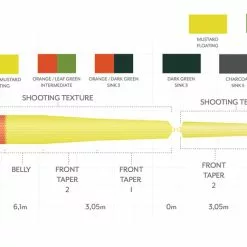 Scientific Anglers Headway Belly Float Orange/Mustard -Hengels Winkel Scientific Anglers Headway Belly Float OrangeMustard 13513 XXX dealerweb cms a2dec0e0 1a1c 460f 9853 ab2d700388d9