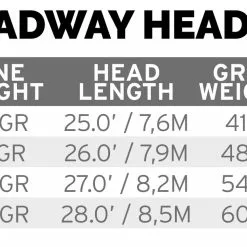Scientific Anglers Headway Belly Intermediate Orange/Leaf Green -Hengels Winkel Scientific Anglers Headway Belly Intermediate OrangeLeaf Green 14173 XXX dealerweb cms 3e4addbc 1174 4f5b 86da a76df62fac6f