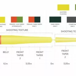 Hengels Winkel -Hengels Winkel Scientific Anglers Headway Belly Intermediate OrangeLeaf Green 14173 XXX dealerweb cms 7ec3867e 8d53 4cc0 8b8a b3363e9c7a16