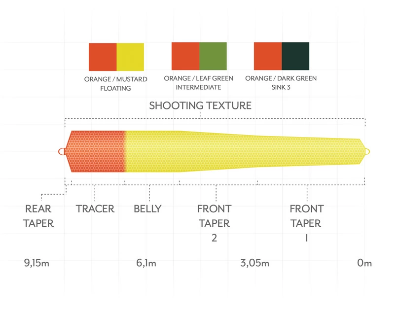 Scientific Anglers Headway Belly Sink 3 Orange/Dark Green 2 Scientific Anglers Headway Belly Sink 3 Orange/Dark Green - Afbeelding 2