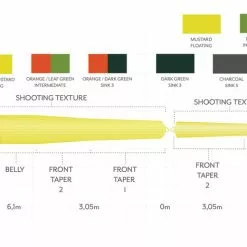 Scientific Anglers Headway Belly Sink 3 Orange/Dark Green 6 Scientific Anglers Headway Belly Sink 3 Orange/Dark Green -Hengels Winkel Scientific Anglers Headway Belly Sink 3 OrangeDark Green 14177 XXX dealerweb cms 889bc177 6960 4a15 8104 16315ae4c1fa