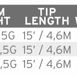 Scientific Anglers Headway T-Tip T-12 Black 5 Scientific Anglers Headway T-Tip T-12 Black -Hengels Winkel Scientific Anglers Headway T Tip T 12 Black 14213 XXX dealerweb cms b3d539ec a6a3 45e9 9ba4 6020b7b677d2