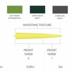 Hengels Winkel -Hengels Winkel Scientific Anglers Headway Tip Float Mustard 14180 XXX dealerweb cms d31c2c55 c930 4475 b404 e70dcffa5fd4 1