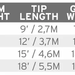 Scientific Anglers Headway Tip Float Mustard -Hengels Winkel Scientific Anglers Headway Tip Float Mustard 14180 XXX dealerweb cms e4b45a7e 3853 48ec ac42 4857732bd136 1