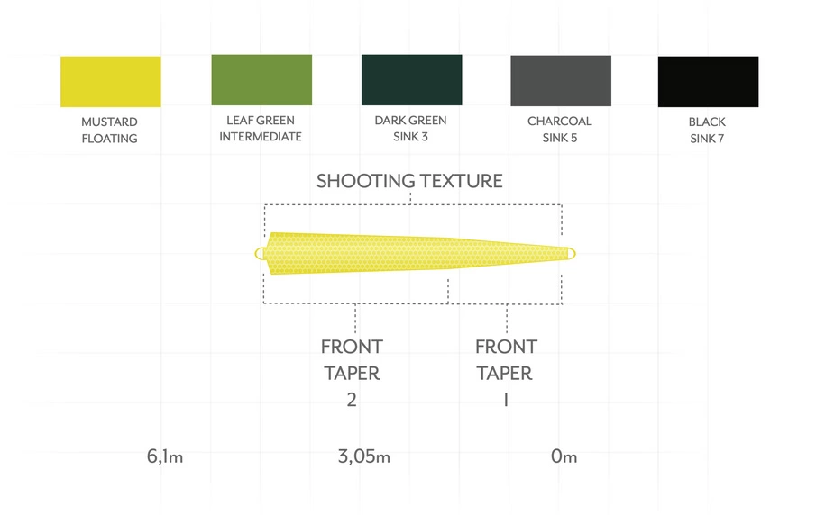 Scientific Anglers Headway Tip Intermediate Leaf Green 2 Scientific Anglers Headway Tip Intermediate Leaf Green - Afbeelding 2