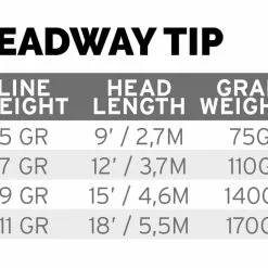 Scientific Anglers Headway Tip Sink 5 Charcoal -Hengels Winkel Scientific Anglers Headway Tip Sink 5 Charcoal 14192 XXX dealerweb cms 6c15adc6 9cba 43ea b832 df02c95f110c