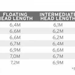 Scientific Anglers Skagit Floating Head Fly Line 5 Scientific Anglers Skagit Floating Head Fly Line -Hengels Winkel Scientific Anglers Skagit Floating Head Fly Line 139281 XXX dealerweb cms efd6bca1 f630 46f6 85d3 79117fe1a1de