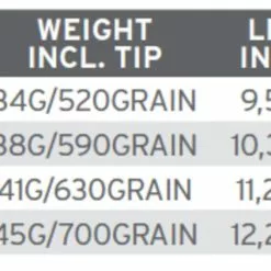 Scientific Anglers UST Multi Tip Belly Only Intermediate 5 Scientific Anglers UST Multi Tip Belly Only Intermediate -Hengels Winkel Scientific Anglers UST Multi Tip Belly Only Intermediate 133388XXX product 3 31492