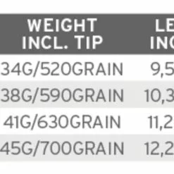 Scientific Anglers UST Multi Tip Kit -Hengels Winkel Scientific Anglers UST Multi Tip Kit 131070XXX product 4 30162