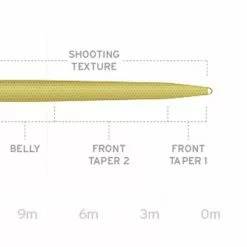 Scientific Anglers UST SD -Hengels Winkel Scientific Anglers UST SD SA UST SD product 2 30129