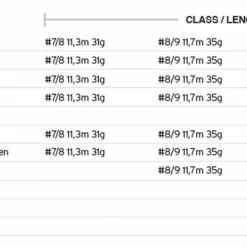 Scientific Anglers UST SD -Hengels Winkel Scientific Anglers UST SD SA UST SD product 3 30129 1