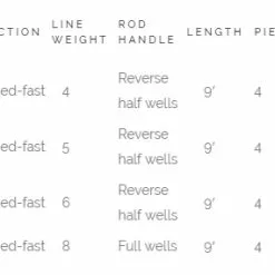 Waterworks Lamson Standard Seat Fly Rod -Hengels Winkel SeatRod