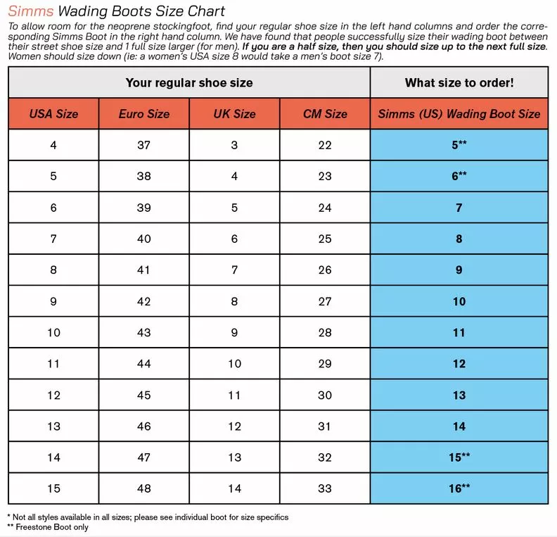 Simms Flyweight Access Boot Dark Stone 5 Simms Flyweight Access Boot Dark Stone - Afbeelding 5
