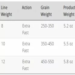 TFO BC Big Fly Rod -Hengels Winkel TFO BC Big Fly rod TFXXXX4BF tabel fto bc big fly rod
