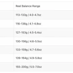 Thomas & Thomas Contact II Fly Rod -Hengels Winkel Thomas Thomas Contact II Fly Rod CONTACTII XXX schermafbeelding 2022 10 19 om 15.25