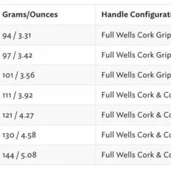 Thomas & Thomas Sextant Fly Rod -Hengels Winkel Thomas Thomas Sextant Fly Rod SEXTANT XXX 1schermafbeelding 2022 10 19 om 16.52