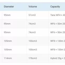 Vision Hero Fly Reel -Hengels Winkel Vision Hero Fly Reel VISIONHEROREEL XXX schermafbeelding 2021 04 14 om 15.11.57