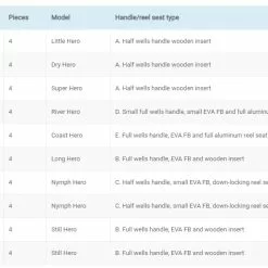 Vision Hero Fly Rod 22 Vision Hero Fly Rod -Hengels Winkel Vision Hero Fly Rod VHE4XXX hero rods