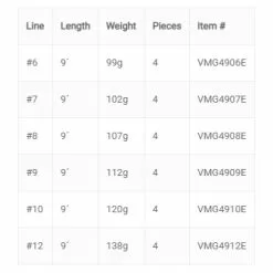 Vision Merisuola Predator Rod 16 Vision Merisuola Predator Rod -Hengels Winkel Vision Merisuola Predator Rod VMG49 XXX merisuola predator new 13 scaled 1