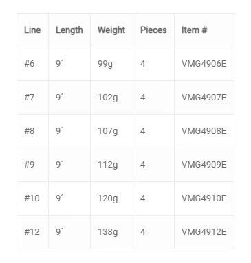 Vision Merisuola Predator Rod 8 Vision Merisuola Predator Rod - Afbeelding 8