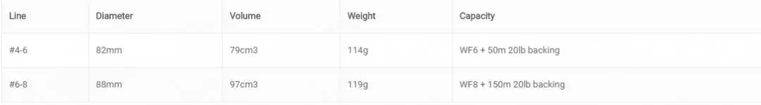 Vision O Reel 4 Vision O Reel - Afbeelding 4