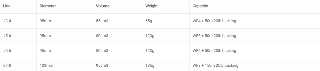 Vision XO Fly Reel 8 Vision XO Fly Reel - Afbeelding 8