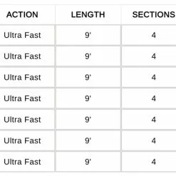 Waterworks Lamson Cobalt Fly Rod -Hengels Winkel Waterworks Lamson Cobalt Fly Rod CWTROD XXX cobalt tabel