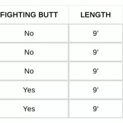 Waterworks Lamson Velocity Fly Rod -Hengels Winkel Waterworks Lamson Velocity Fly Rod VWTROD XXX schermafbeelding 2022 06 08 om 11.11