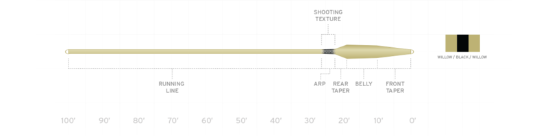 Scientific Anglers Spey Lite Scandi Integrated Fly Line 2 Scientific Anglers Spey Lite Scandi Integrated Fly Line - Afbeelding 2