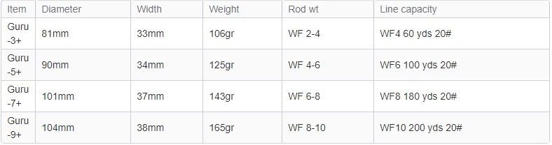 Waterworks Lamson Guru Olive Green Fly Reel 4 Waterworks Lamson Guru Olive Green Fly Reel - Afbeelding 4