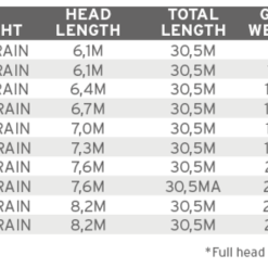 Scientific Anglers Spey Lite Scandi Integrated Fly Line 6 Scientific Anglers Spey Lite Scandi Integrated Fly Line -Hengels Winkel product 3 28222