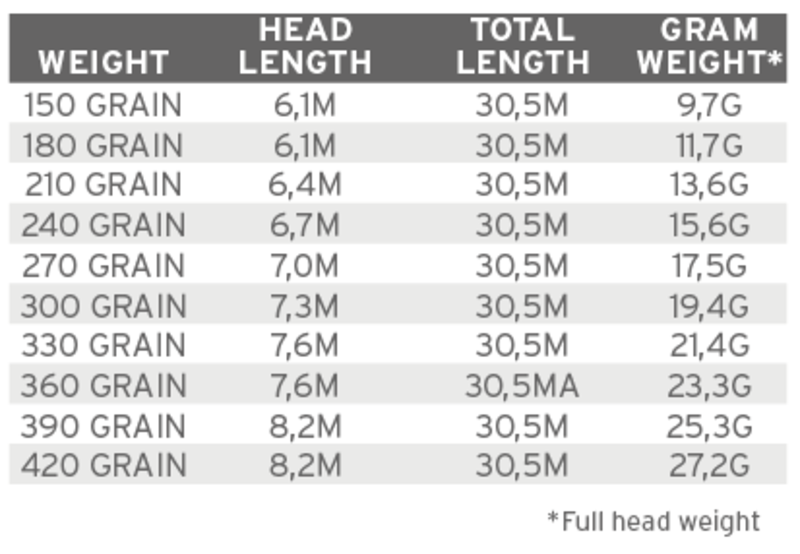 Scientific Anglers Spey Lite Scandi Integrated Fly Line 3 Scientific Anglers Spey Lite Scandi Integrated Fly Line - Afbeelding 3