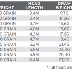 Scientific Anglers Spey Lite Skagit Head Intermediate Fly Line -Hengels Winkel product 3 31427