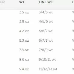 Bauer RX Fly Reel Black/Dark Green -Hengels Winkel rxspec